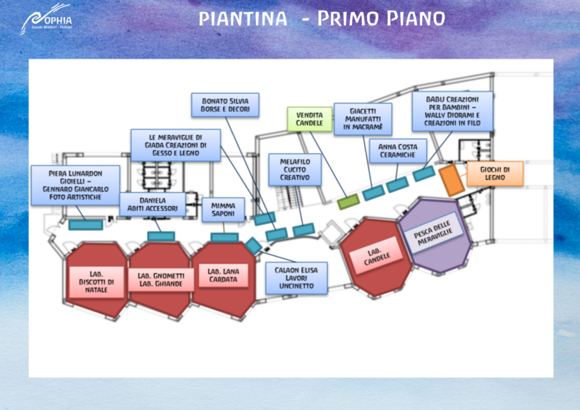 Piano Primo